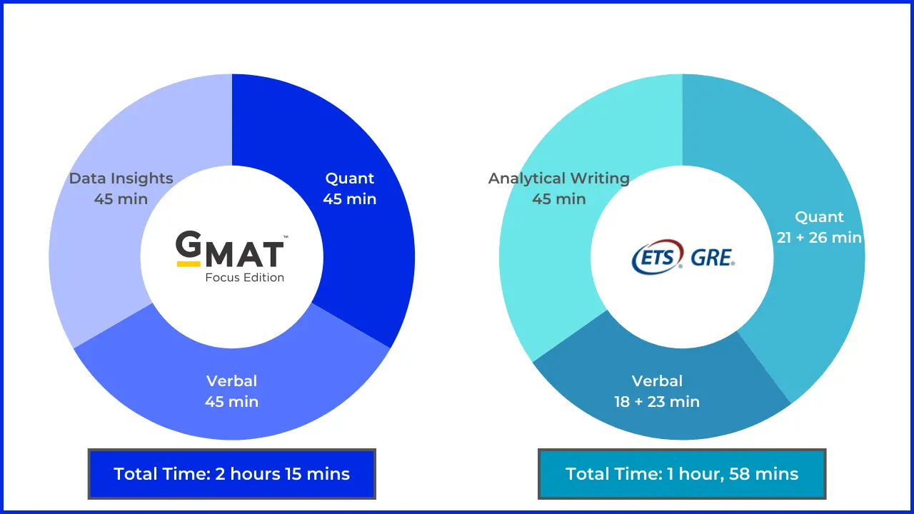 GRE o GMAT: cómo decidir según el programa al que aspiras